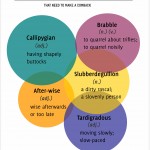 ObscureEnglishWordsComeback-150x150.jpg