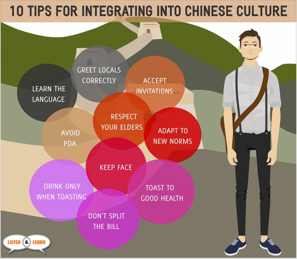 10 Tips For Integrating Into Chinese Culture Listen & Learn