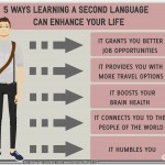 WaysLearningSecondLanguageEnhanceLife-150x150.jpg