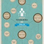 FourCommonlyMisusedWordsEnglish-3-150x150.jpg