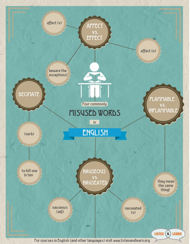 FourCommonlyMisusedWordsEnglish-3-624x800.jpg