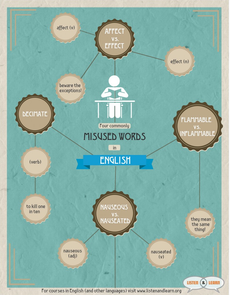 FourCommonlyMisusedWordsEnglish (3)