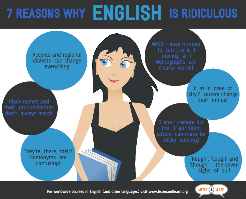 Why the English Language is Ridiculous | Listen & Learn