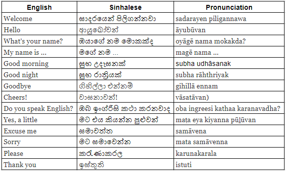 Sri Lanka: Learn More About Sinhalese.