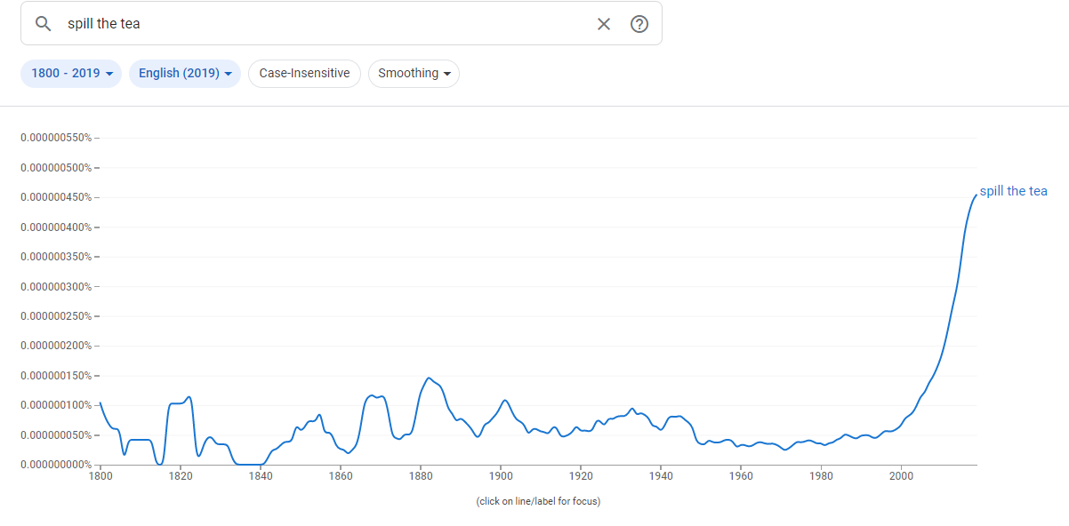 Graphic exemplifying how popular idioms are